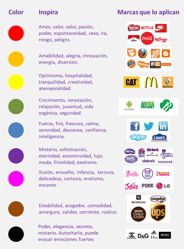 El impacto del color en la publicidad - Tesisnet Internacional